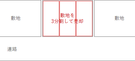 都心の土地は分割して売却されるため小さくなりがち